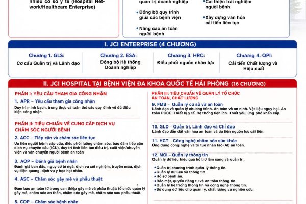 JCI ENTERPRISE – TIÊU CHUẨN VÀNG CHO CHẤT LƯỢNG HỆ THỐNG BỆNH VIỆN